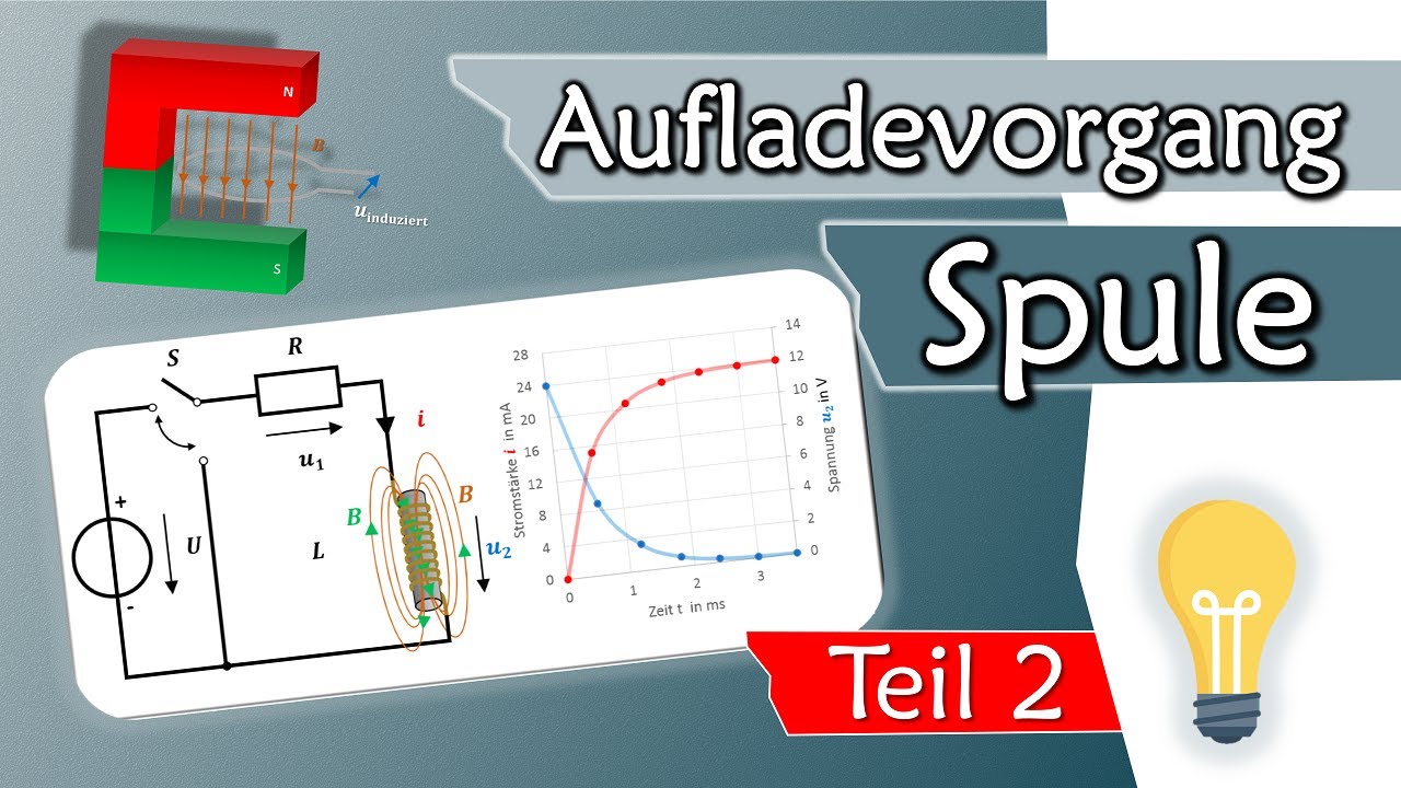 Aufladevorgang Spule Teil 2: Spannung und Strom beim Einschalten | Gleichstromtechnik #18