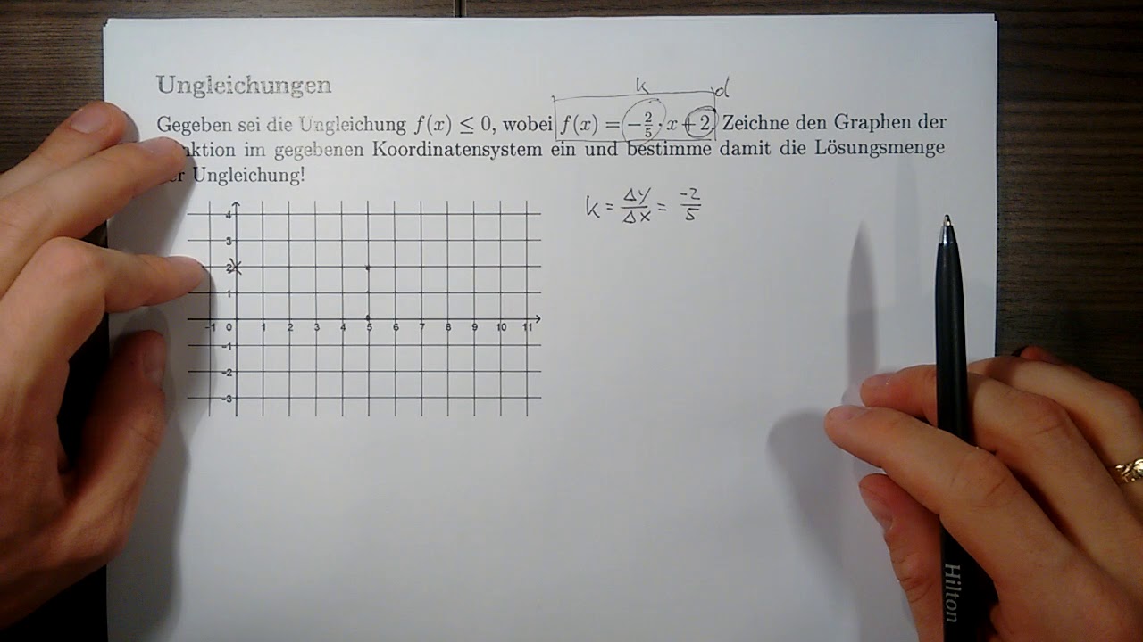 Graphische Ungleichungen