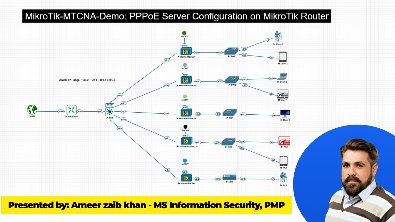 Lecture 50. How to Configure PPPoE on MikroTik Router | ISP-Grade Setup