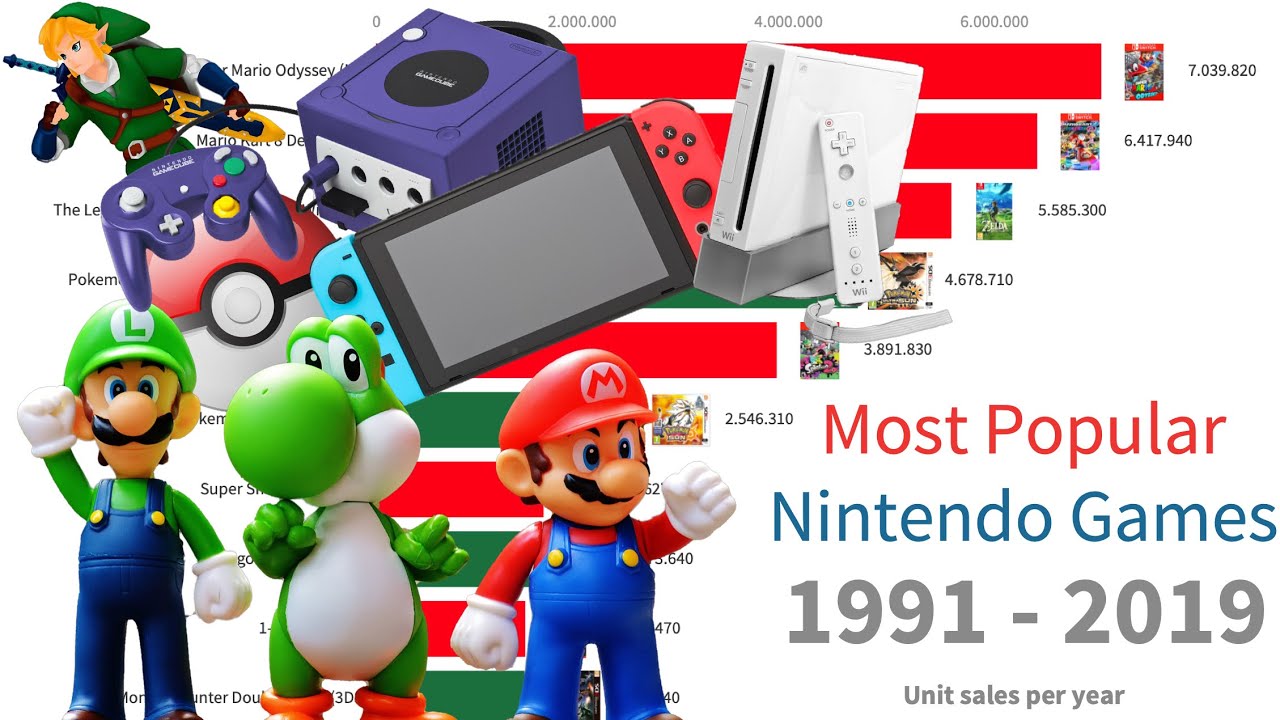 Most Popular Nintendo Games 1991 - 2019