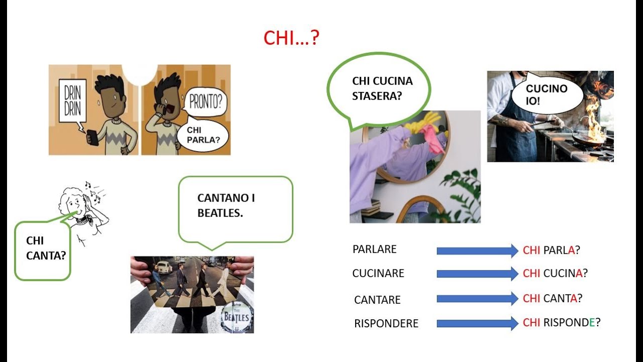 7. Pronomi interrogativi CHI? CHE COSA? DOVE? QUANDO? Perch&eacute;?