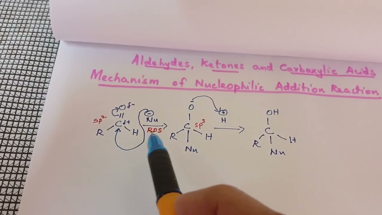 Mechanism of Nucleophilic addition in Aldehydes  and ketones.