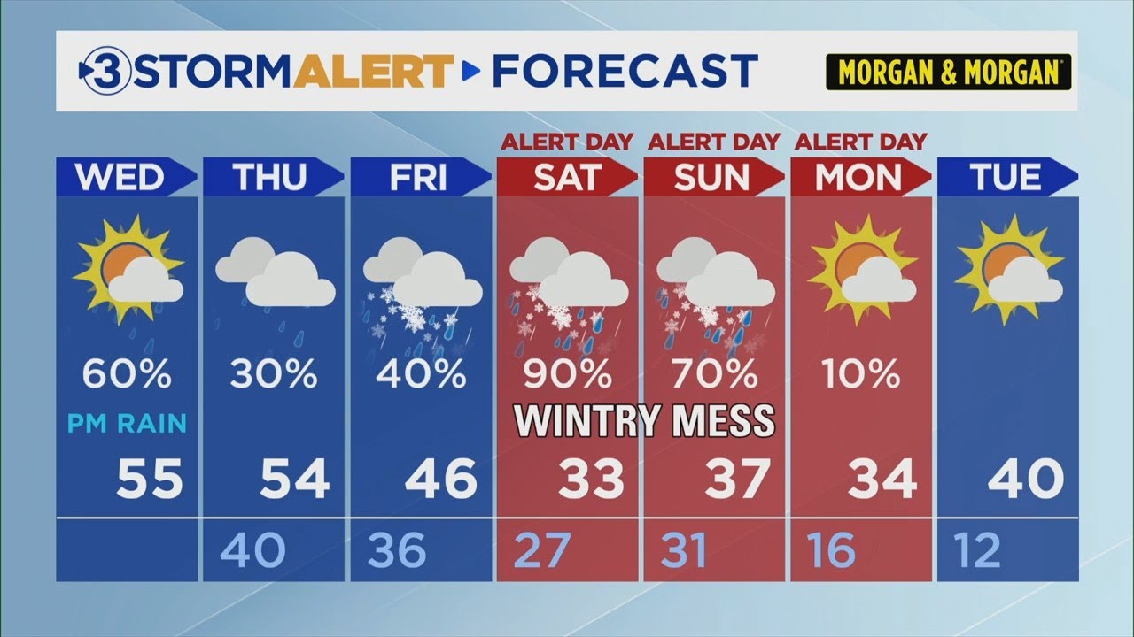 Clay Smith's Wednesday weather