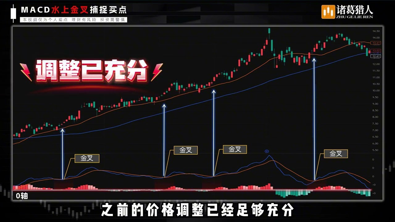指标之王MACD水上金叉战法 #选择大于努力 #知识分享 #股票知识 #技术分析
