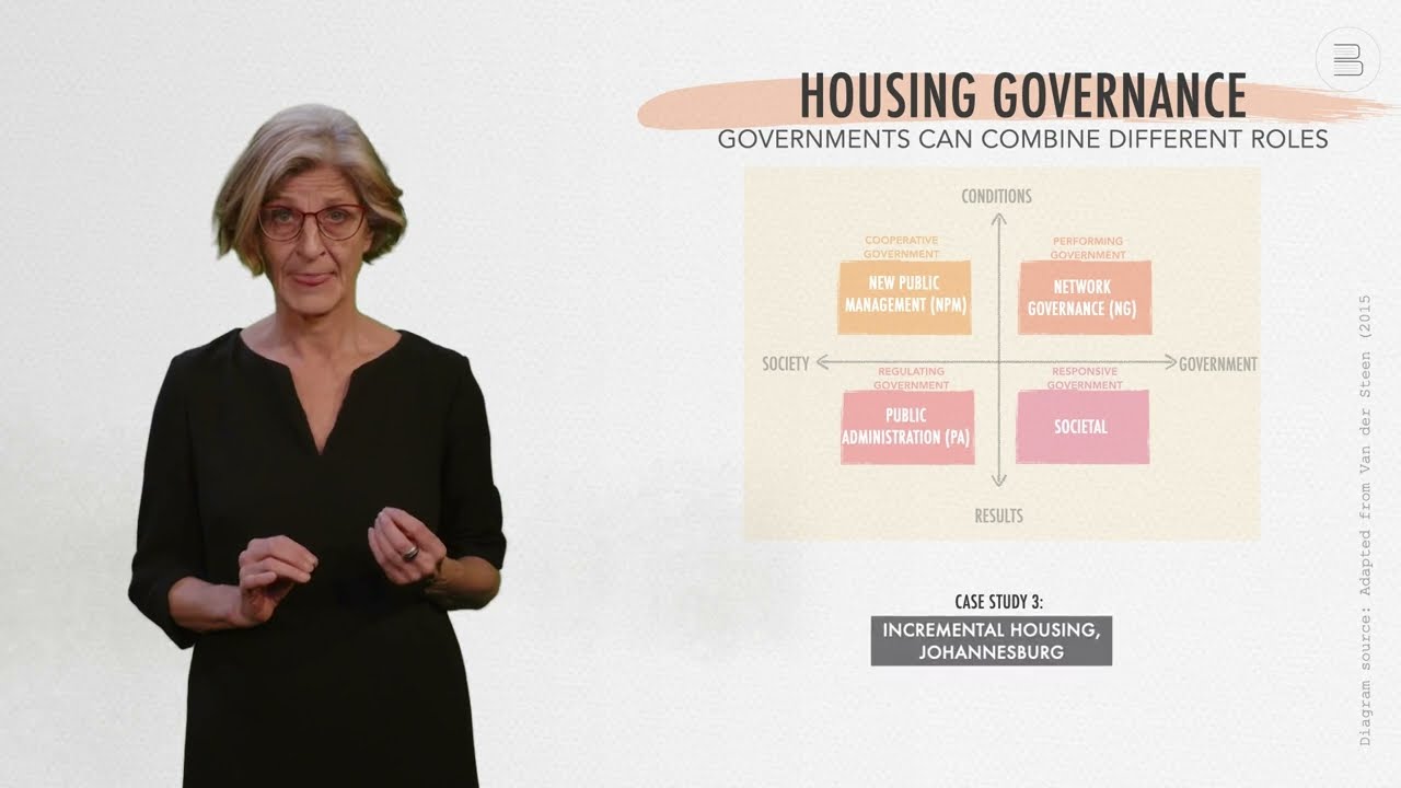 Housing Governance, by Marja Elsinga with Aufa Wilcox, Rosa Donoso and Juan Yan