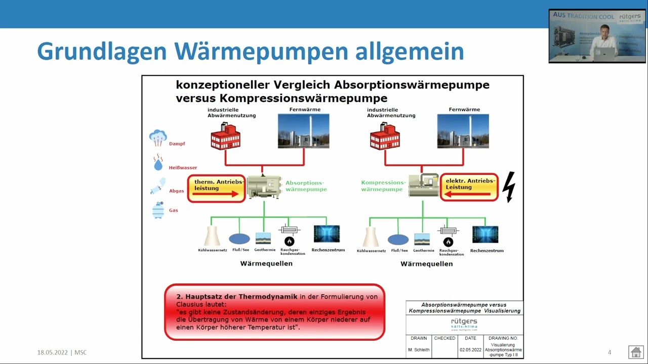 Absorptionstechnik 3/3: Absorptionswärmepumpen