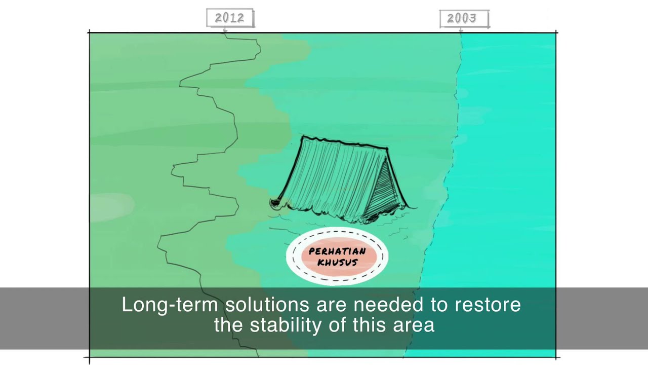 Animation: restoring eroded coast Java by Building with Nature