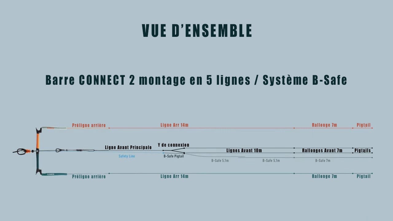 Flysurfer - Comment assembler la 5ème ligne B-Safe sur la barre CONNECT 2