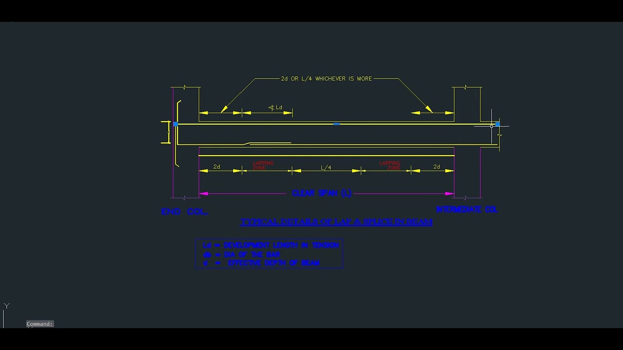||Where Should Lap be Given In Beam||Lapping Zone In Beam||