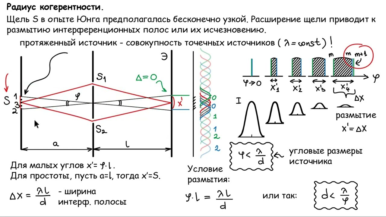 Пространственная когерентность