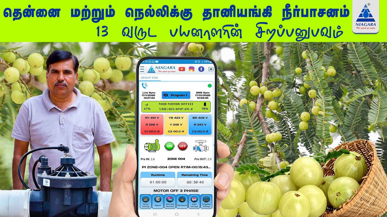 Smart Irrigation Revolution: 18 Acres  Automated in Palladam/ Increase Yield with Precision Watering