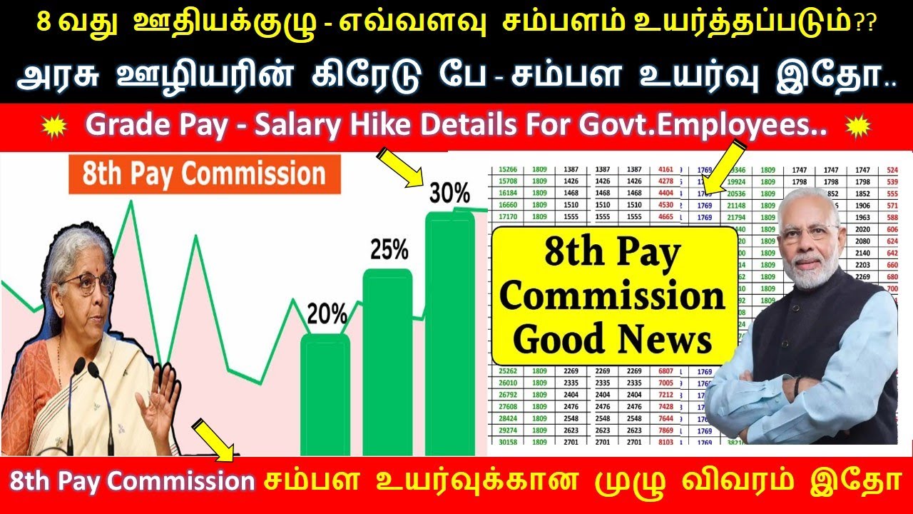 8th Pay Commission - Latest Grade Pay #salary / அரசு ஊழியர் சம்பளம் உயர்வு அட்டவணை#8thpaycommission