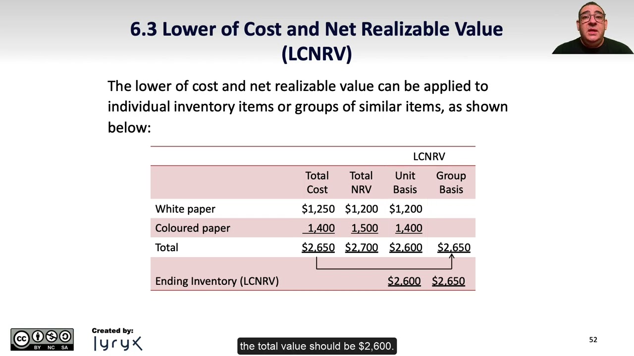 Learning Objective 6.3: Lower of Cost and Net Realizable Value (LCNRV)