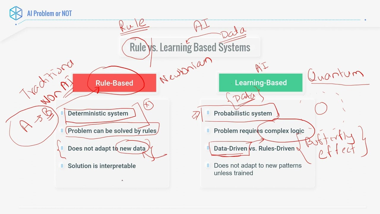 Rule vs Learn Based Systems