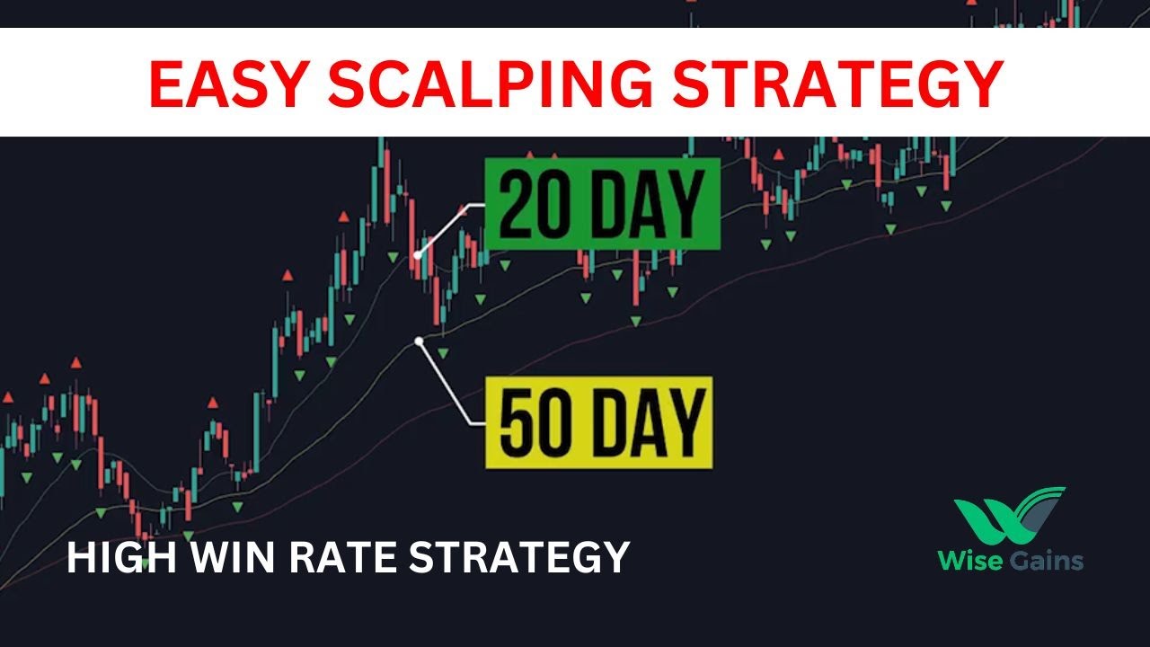 1 min Scalping Strategy - 