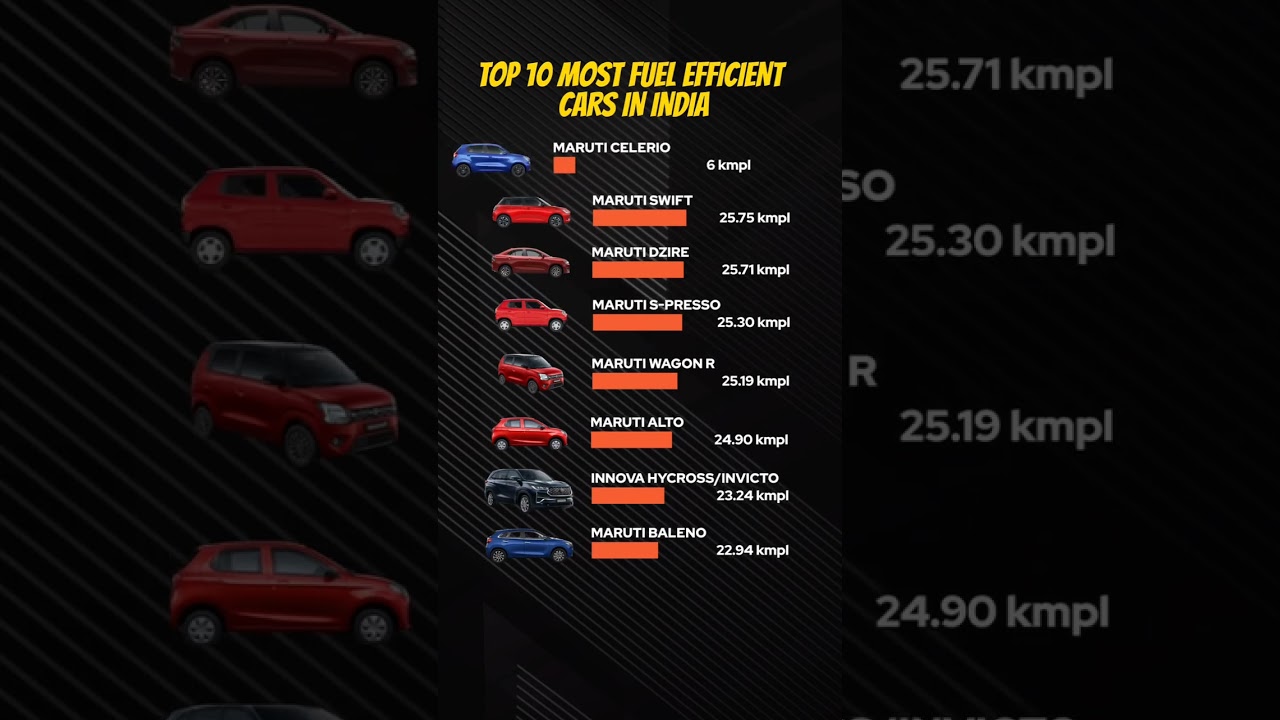 Top 10 Most Fuel Efficient Cars in India