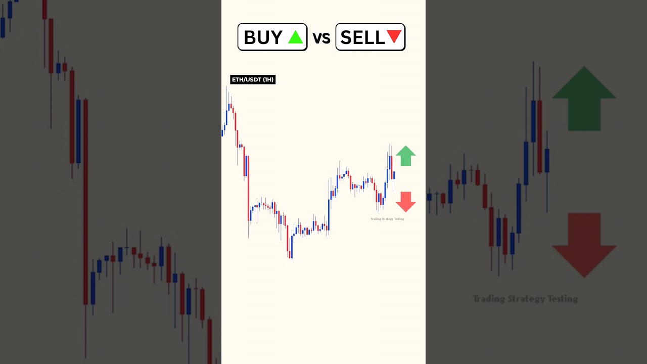 Стратегия торговли Price Action (купить или продать) #советыфорекстрейдинга #сигналыфорекс #торговля