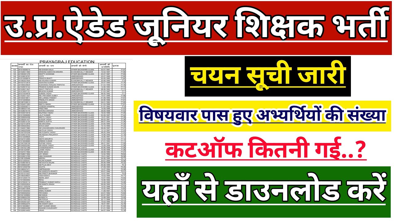 UP AIDED JUNIOR SHIKSHAK BHARTI MERIT LIST जारी | UP JUNIOR AIDED TEACHER VACANCY FINAL CUT OFF NEWS