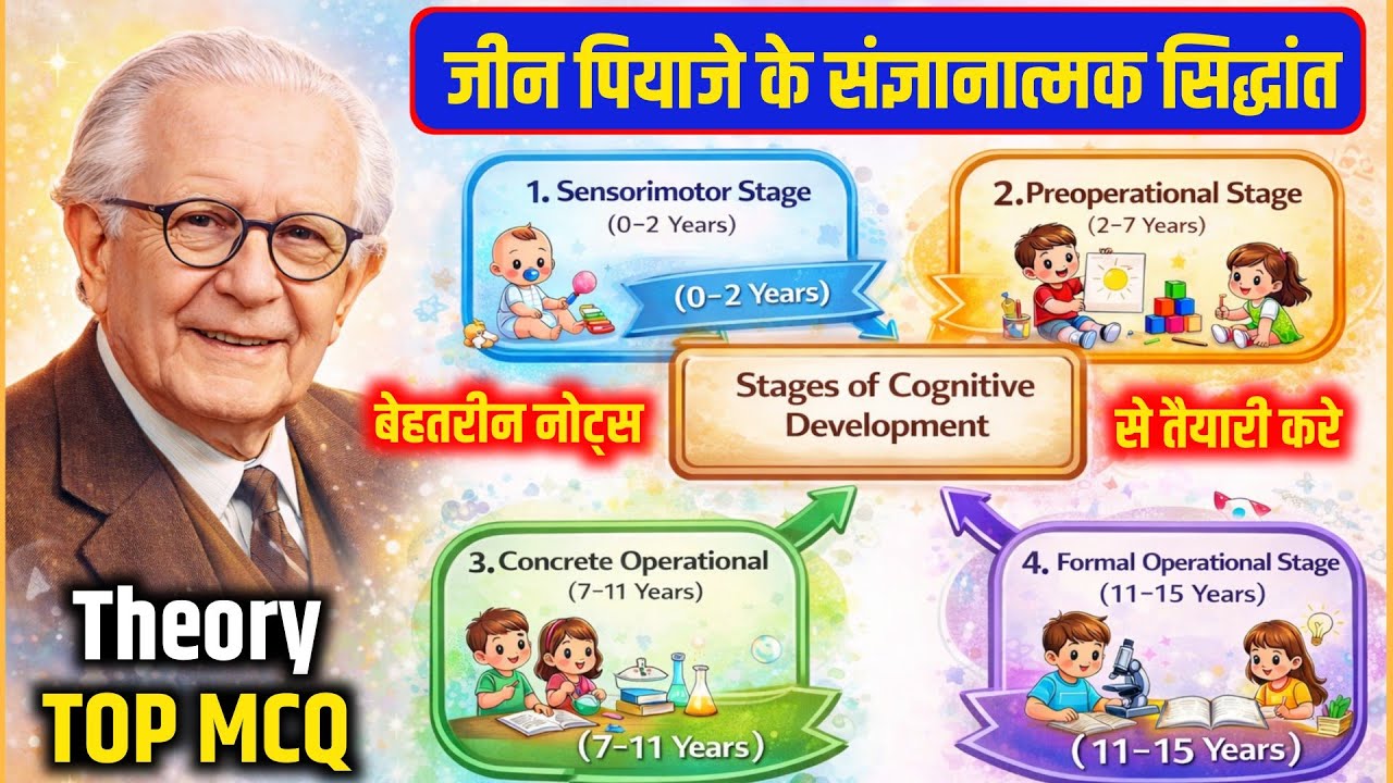 जीन पियाजे का संज्ञानात्मक विकास सिद्धांत | Piaget Theory of Cognitive Development | CTET CGTET |