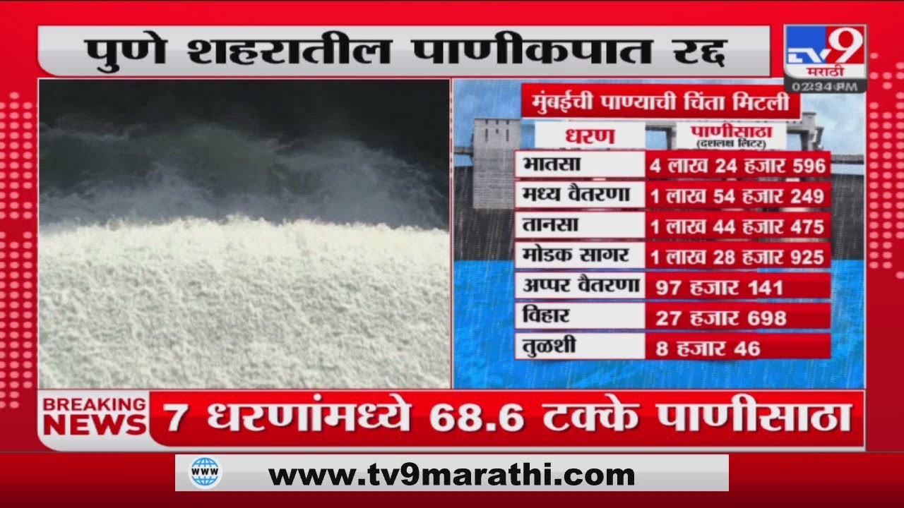 Mumbai - Pune Water Cut News | मुंबई आणि पुणे शहरातील नागरिकांसाठी महत्त्वाची बातमी