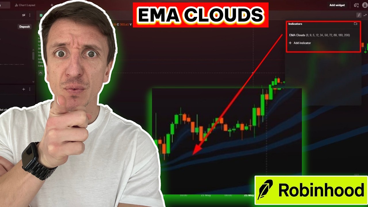 How To Add EMA Clouds In Robinhood Legend