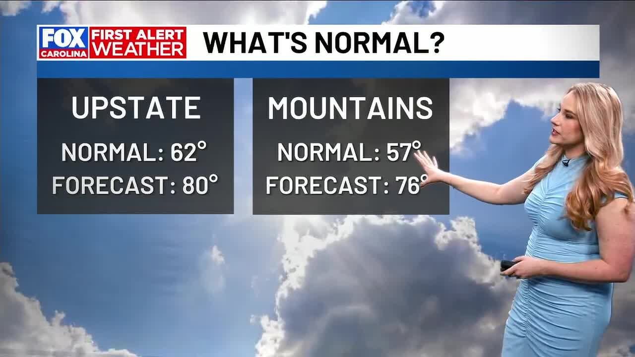 Above-average heat, cloud coverage and potentially spotty showers Friday