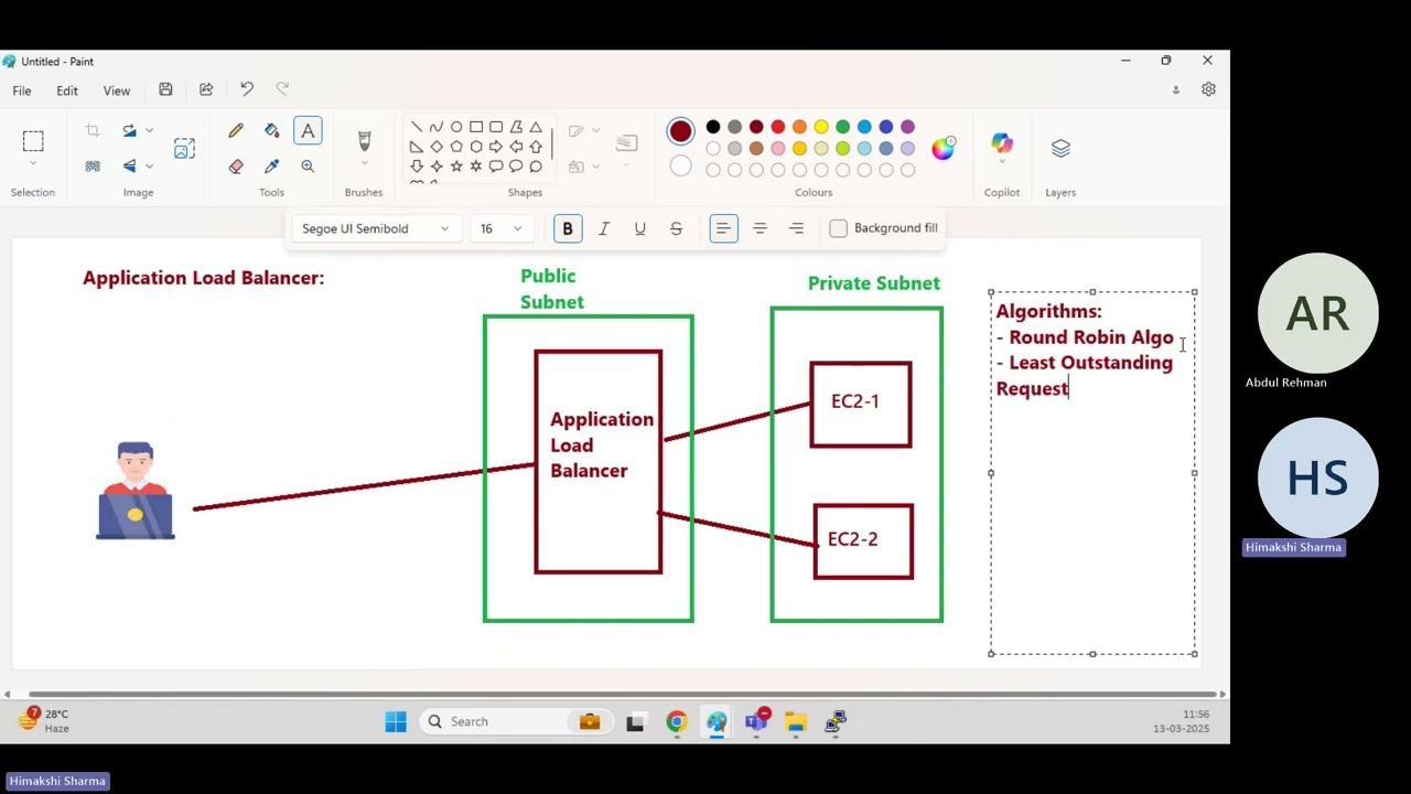 AWS Class 23: Strategies followed by Load Balancers to forward the traffic