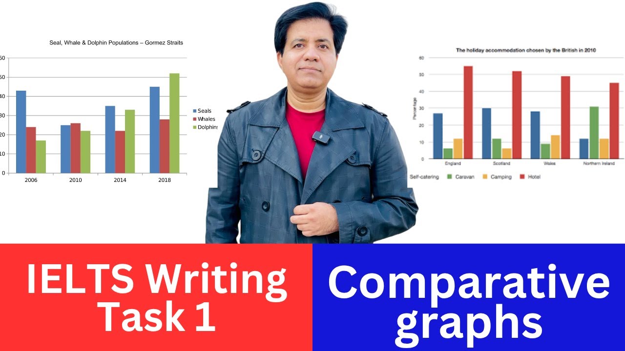 IELTS Writing Task 1 In Minutes By Asad Yaqub