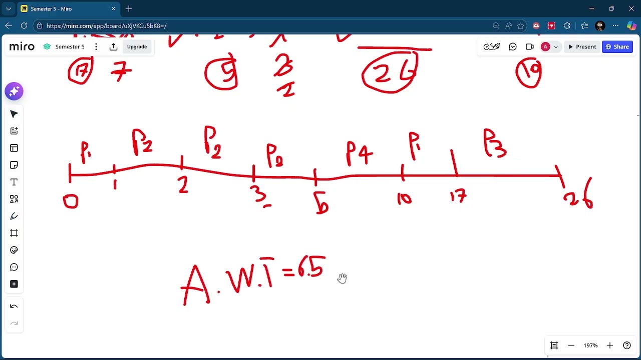 CPU Scheduling Algorithms | Shortest remaining time first