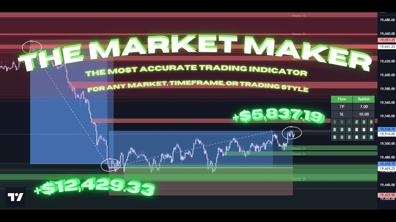 THE BEST TRADING INDICATOR & MOST ACCURATE TOOL EVER (THE MARKET MAKER)