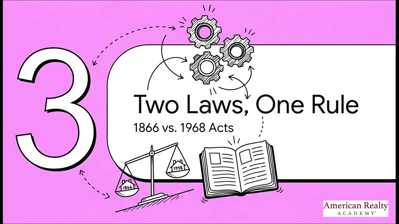 Fair Housing: What You Need to Know | National Section 5 – Module C | Arizona Real Estate Education 