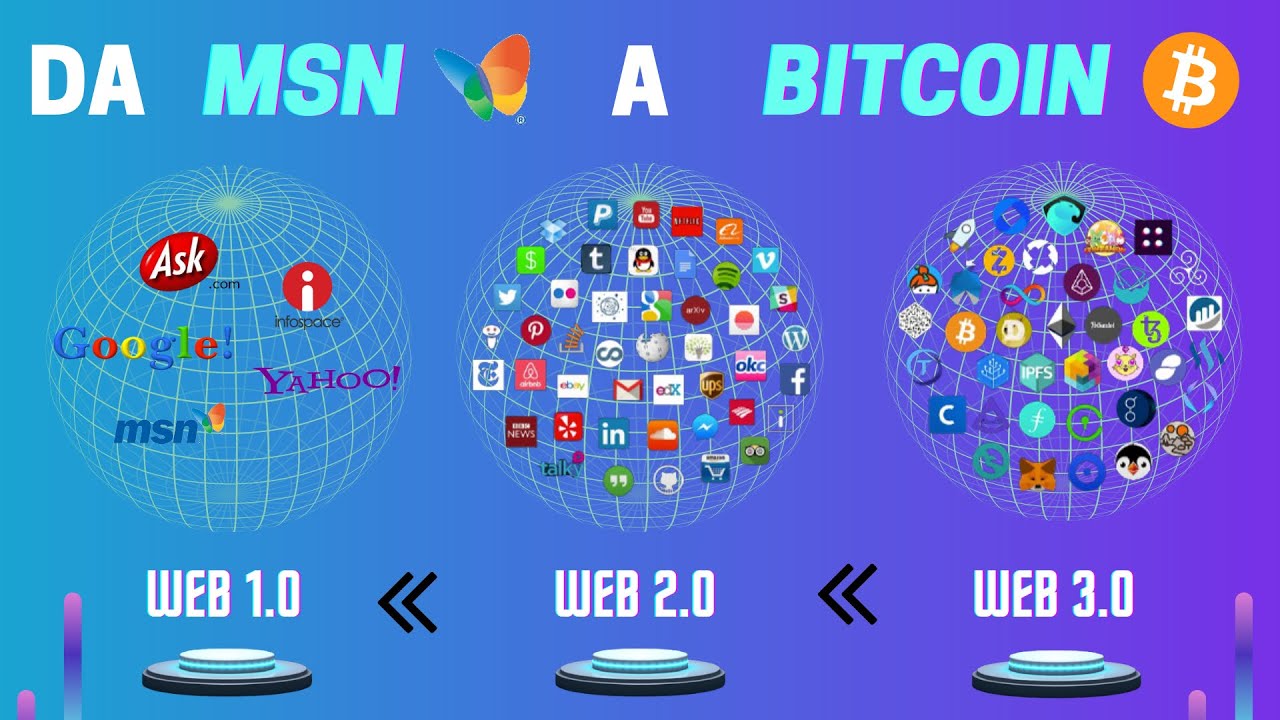 Web 1.0 Vs Web 2.0 Vs Web 3.0 in 3 Minuti !