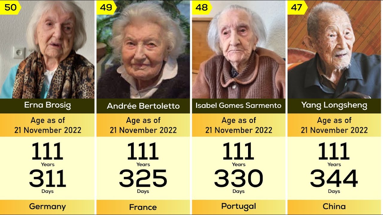 50 Oldest Living People 2022