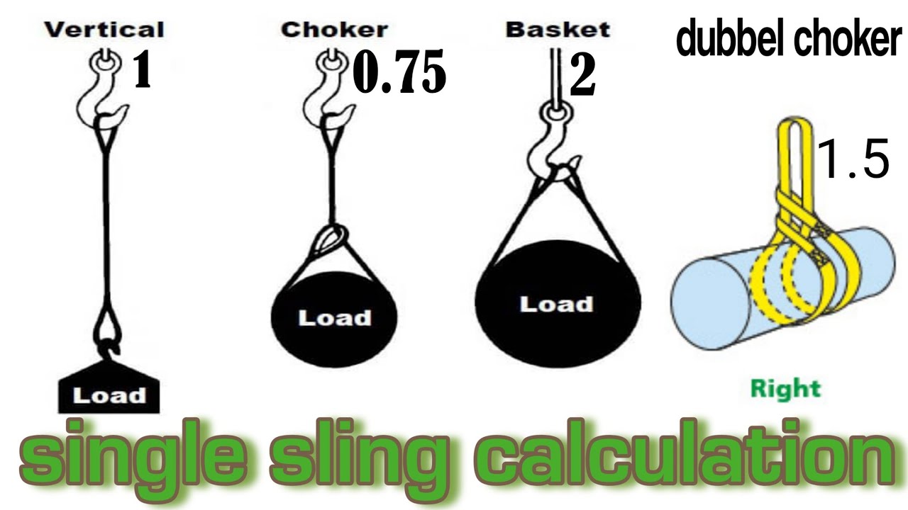 How to calculate single sling?how to calculate load capacity?how to calculate bubble choker