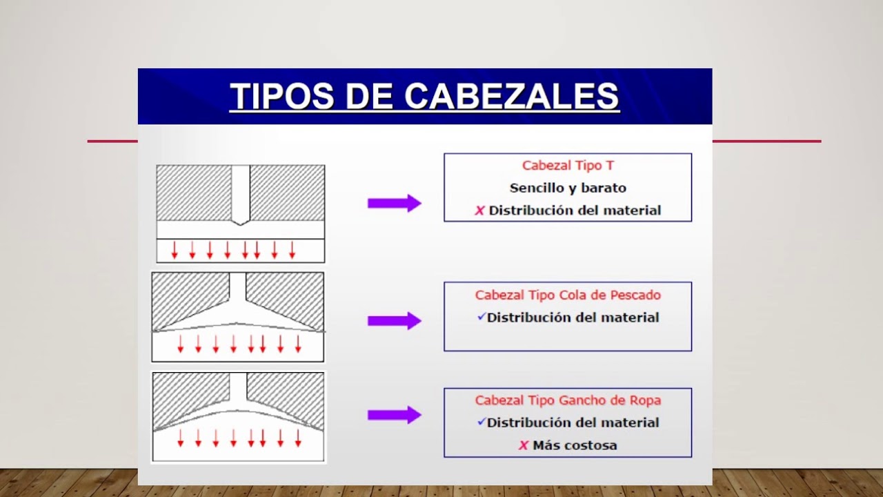 Exposición Proceso Extrusión  Lamina