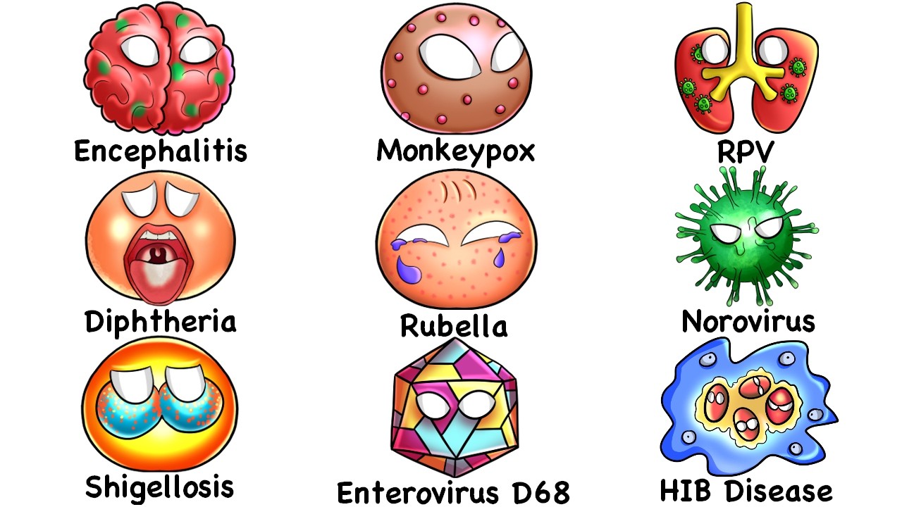 Every Contagious Disease Explained in 17 Minutes