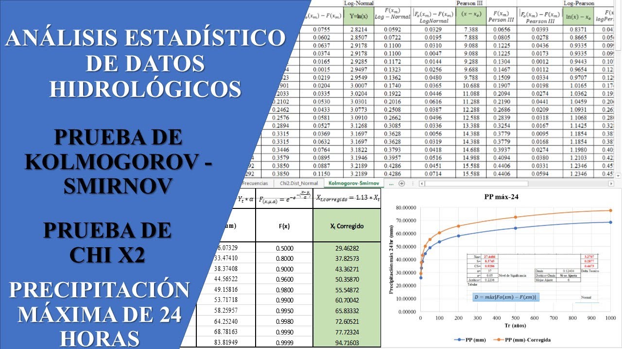 Hidrología - Análisis Estadístico de Datos y Cálculo de Precipitación máxima de 24 Horas.