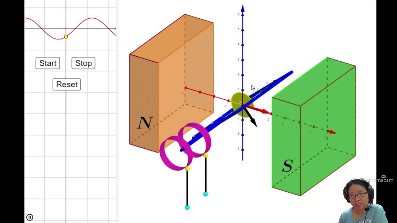 21.1a Equations & Description of AC | A2 Alternating Current | Cambridge A Level 9702 Physics