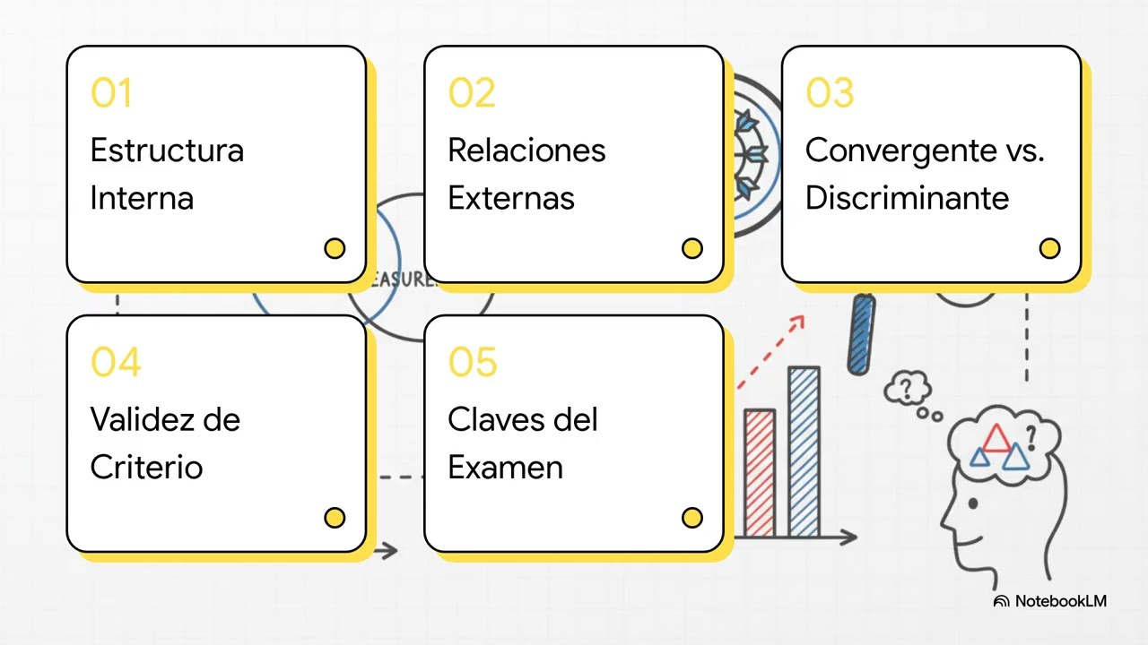 Tema 7  Evidencias de validez II