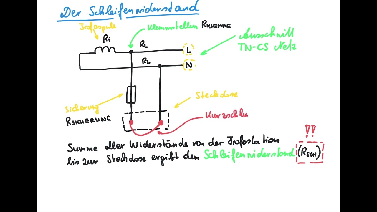 Der Schleifenwiderstand - Was ist das?