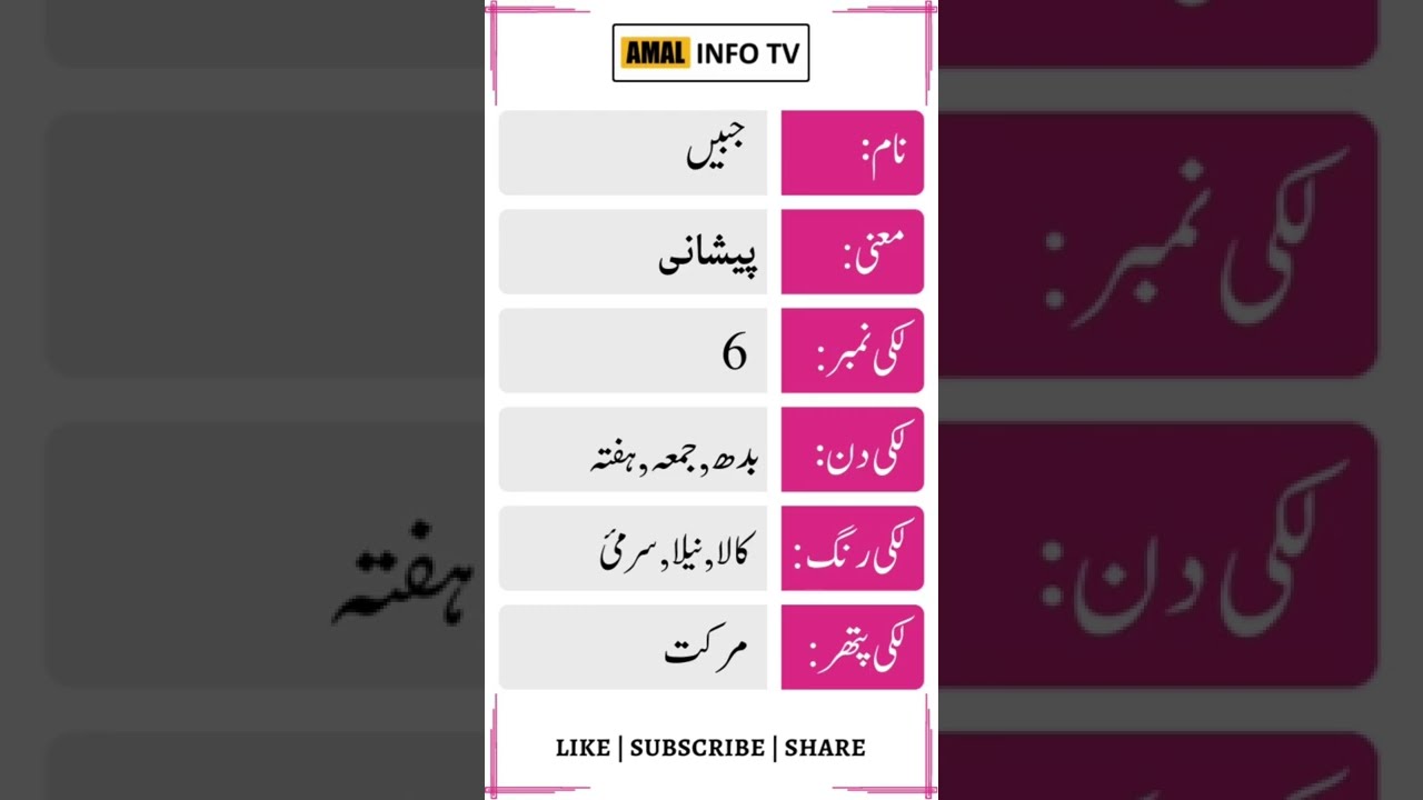 Habibi Name Meaning in Urdu Whatsapp Status Video - Habibi Name Meaning - Amal Info TV #shorts