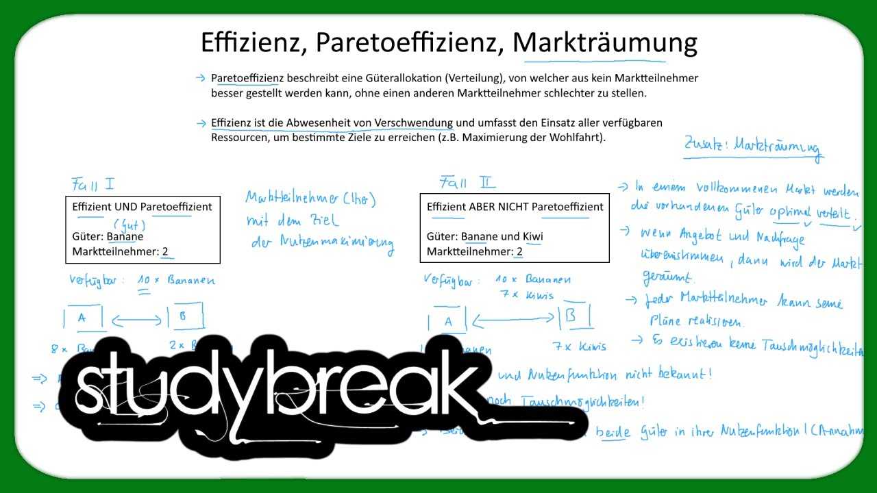 Effizienz, Paretoeffizienz, Markträumung | Mikroökonomie