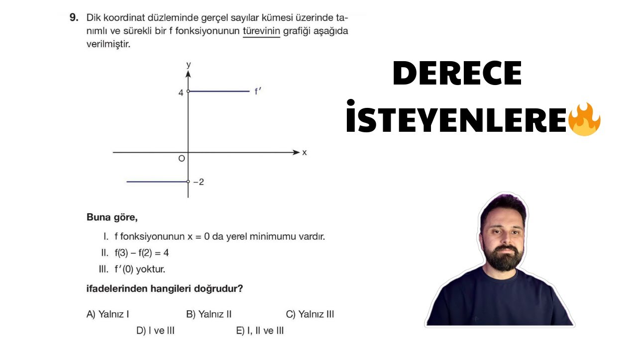 2024 AYT de Çıkmasını Beklediğim Türev Sorusu 🔥