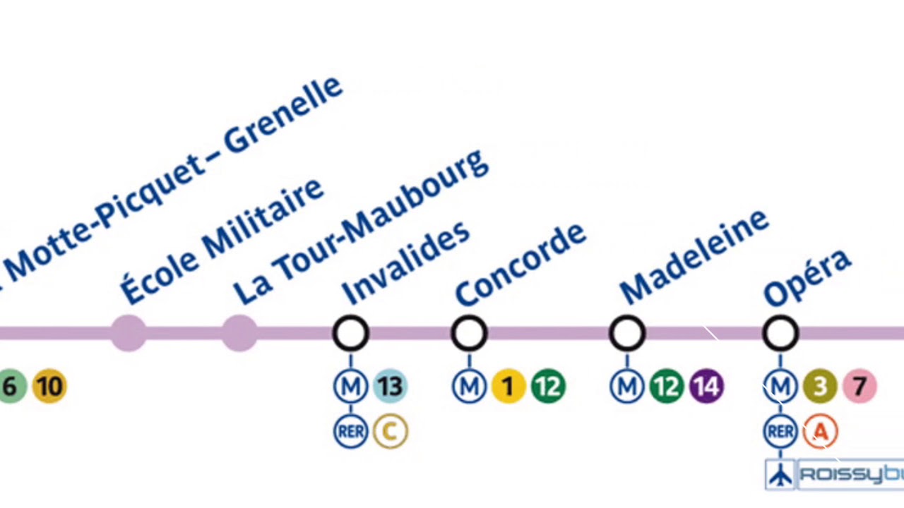 Ligne 8 (métro) : Photo de la ligne