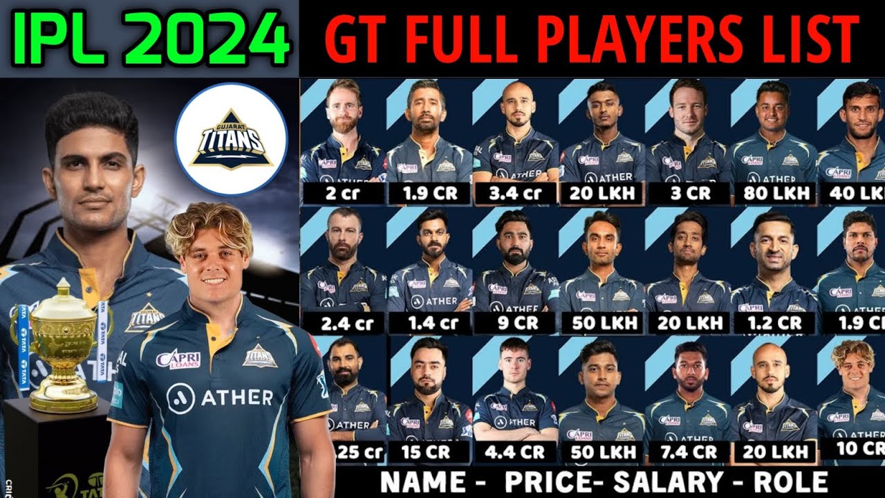 IPL 2024 Gujarat Titans Full Squad | GT Team Final Players List IPL 2024 | GT Team 2024