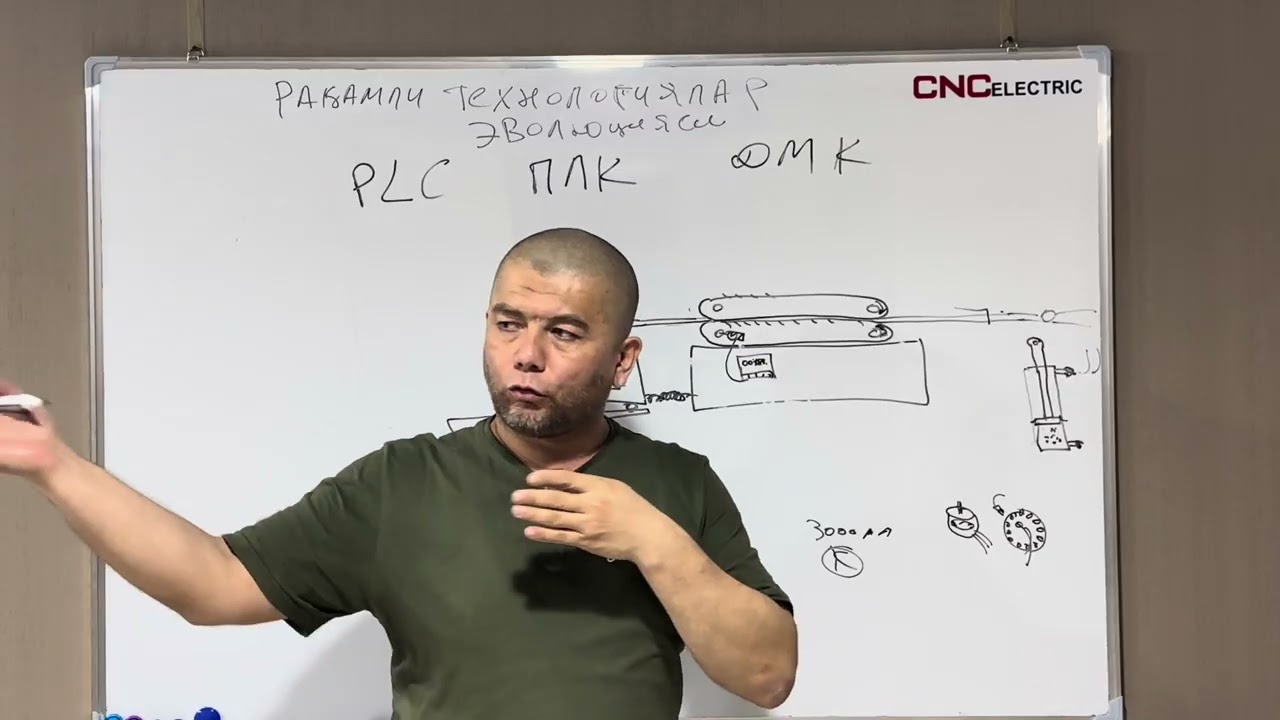 30) PLC lar (ПЛК) va ularni dasturlash (1-qism)