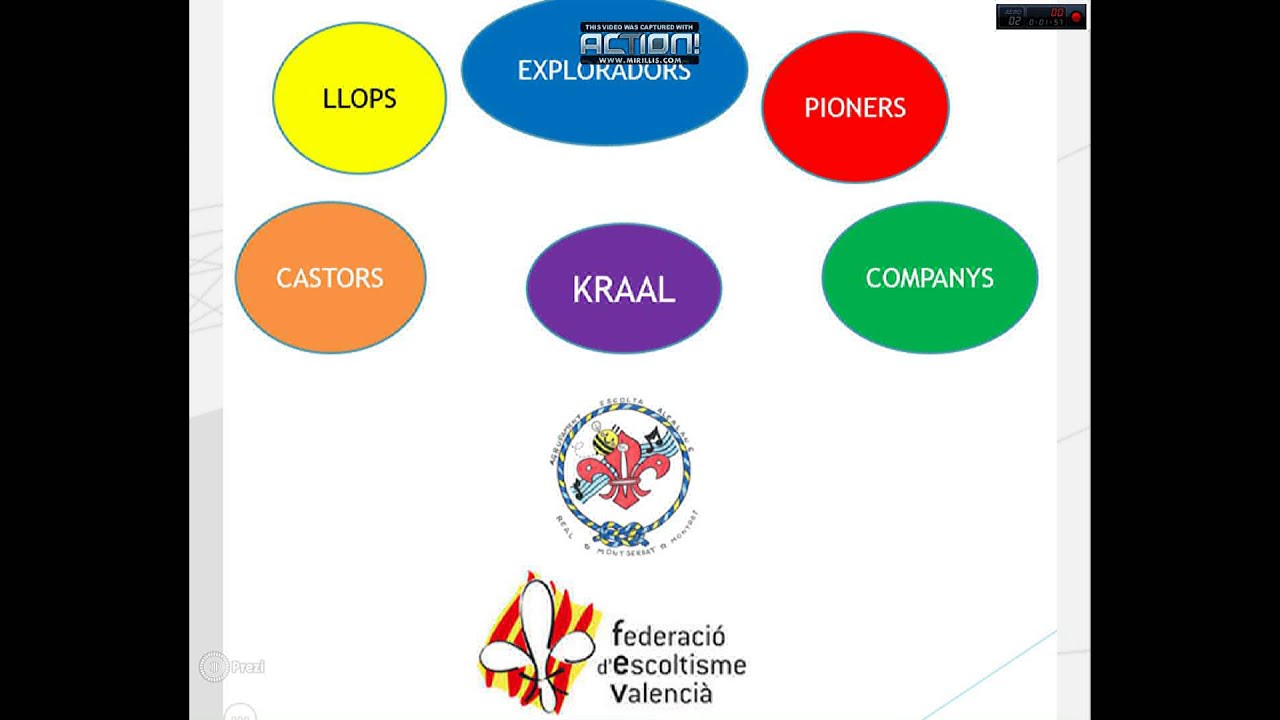 Instituci&oacute; Educativa  L'ESCOLTISME