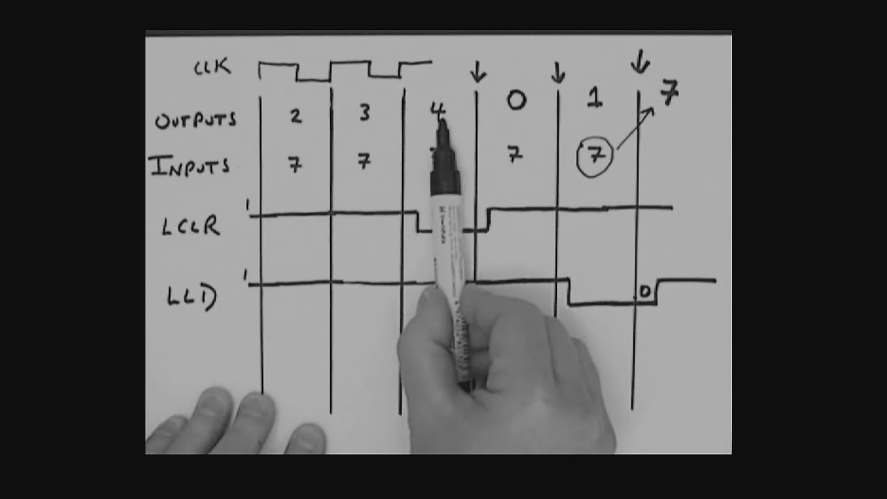 Using Counters in State Diagrams