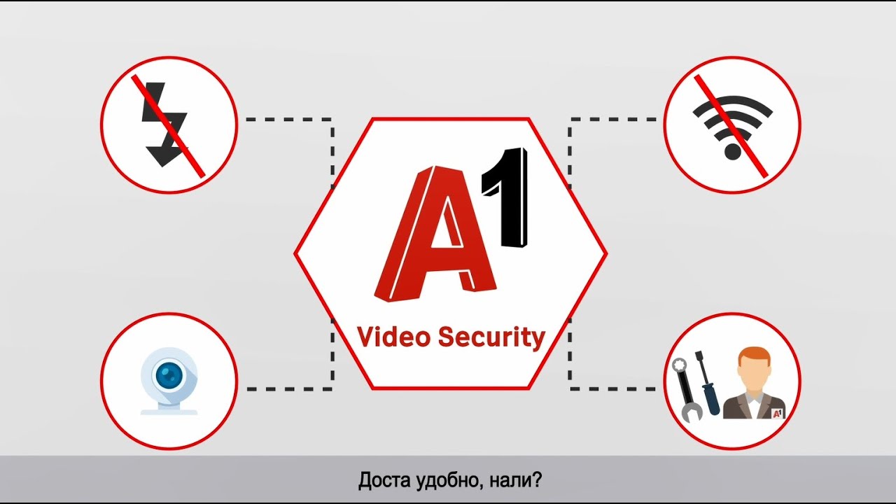 A1 Video Security: контролирайте Вашия бизнес от всяка точка на света