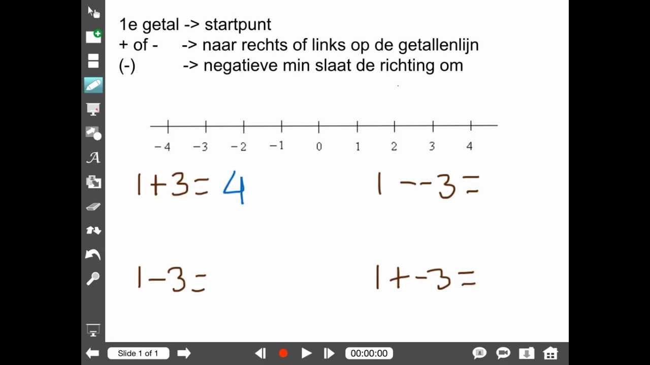 Negatieve getallen optellen en aftrekken
